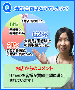 Q:査定金額はどうでしたか?